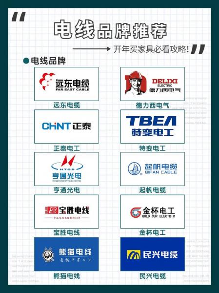 国标金杯电线费用表-第2张图片 国标金杯电线费用表-第2张图片