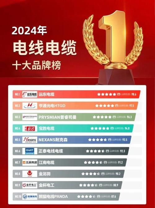 国标金杯电线费用表-第5张图片 国标金杯电线费用表-第5张图片