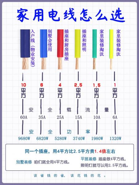 国标金杯电线费用表-第6张图片 国标金杯电线费用表-第6张图片
