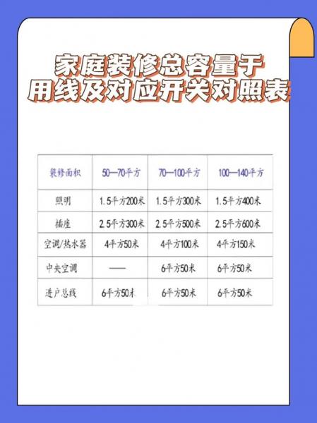 国标金杯电线费用表-第7张图片 国标金杯电线费用表-第7张图片