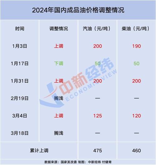 近期石油走势/近期石油费用走势-第2张图片 近期石油走势/近期石油费用走势-第2张图片