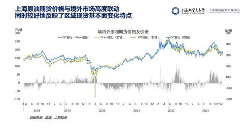近期石油走势/近期石油费用走势