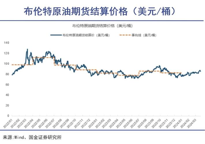 近期石油走势/近期石油费用走势-第5张图片 近期石油走势/近期石油费用走势-第5张图片