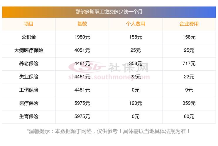 鄂尔多斯房价高吗-鄂尔多斯房价比较高多少一平米-第1张图片 鄂尔多斯房价高吗-鄂尔多斯房价比较高多少一平米-第1张图片