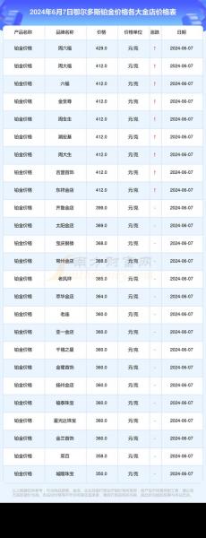 鄂尔多斯房价高吗-鄂尔多斯房价比较高多少一平米-第5张图片 鄂尔多斯房价高吗-鄂尔多斯房价比较高多少一平米-第5张图片