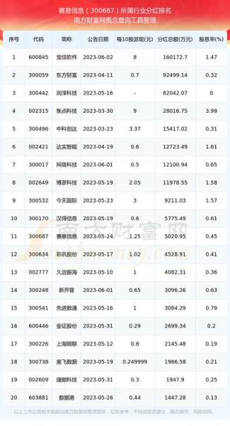奥园美谷明天走势,奥园美谷今天的股价-第3张图片 奥园美谷明天走势,奥园美谷今天的股价-第3张图片