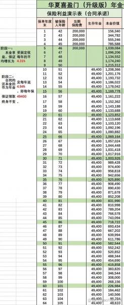 华夏把我们的钱都吃进去了怎么办,华夏赚钱-第4张图片 华夏把我们的钱都吃进去了怎么办,华夏赚钱-第4张图片