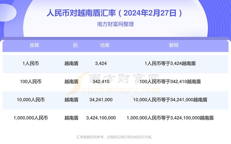 人民币与越南盾汇率换算-第5张图片 人民币与越南盾汇率换算-第5张图片