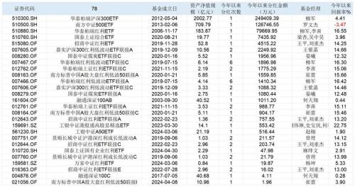 指数基金为什么是被动基金/指数基金为什么是被动基金呢