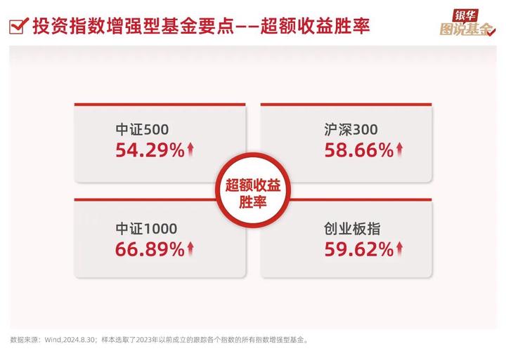 指数基金为什么是被动基金/指数基金为什么是被动基金呢-第5张图片 指数基金为什么是被动基金/指数基金为什么是被动基金呢-第5张图片