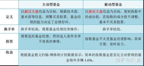 指数基金为什么是被动基金/指数基金为什么是被动基金呢-第6张图片 指数基金为什么是被动基金/指数基金为什么是被动基金呢-第6张图片