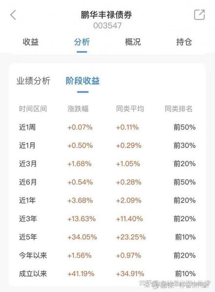 鹏华丰禄限购100还值得买么/鹏华丰禄债券限购100-第2张图片 鹏华丰禄限购100还值得买么/鹏华丰禄债券限购100-第2张图片