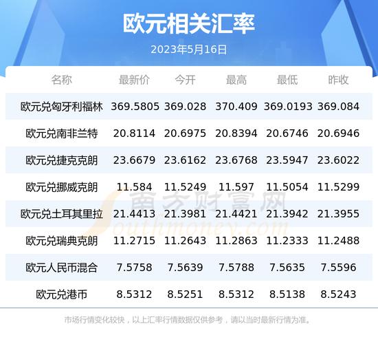 欧元兑美元平均汇率-第7张图片 欧元兑美元平均汇率-第7张图片