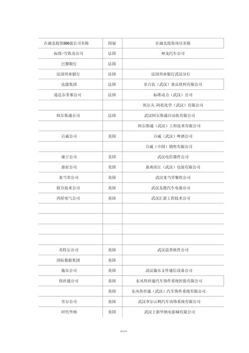 远东集团是世界500强吗,远东控股是500强企业吗-第2张图片 远东集团是世界500强吗,远东控股是500强企业吗-第2张图片