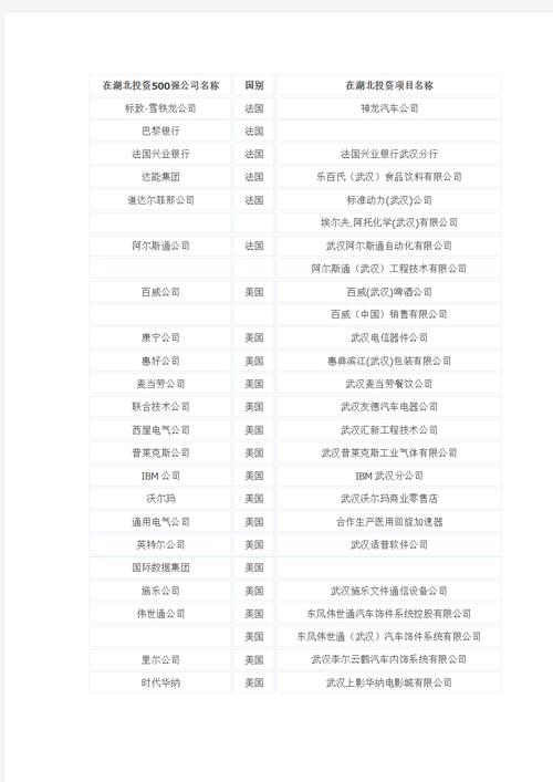 远东集团是世界500强吗,远东控股是500强企业吗-第1张图片 远东集团是世界500强吗,远东控股是500强企业吗-第1张图片