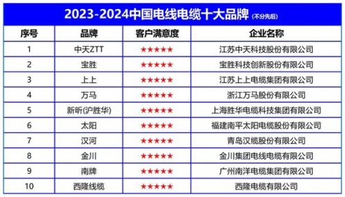 远东集团是世界500强吗,远东控股是500强企业吗-第5张图片 远东集团是世界500强吗,远东控股是500强企业吗-第5张图片