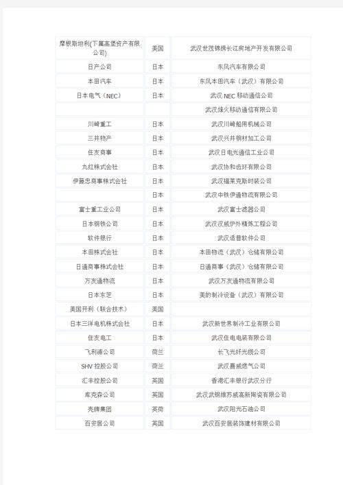 远东集团是世界500强吗,远东控股是500强企业吗-第6张图片 远东集团是世界500强吗,远东控股是500强企业吗-第6张图片