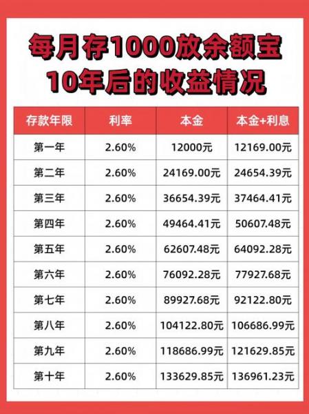 余额宝放钱几天开始收益