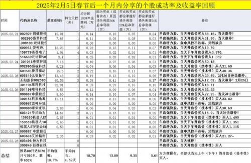 每股收益率计算公式举例/每股收益的计算公式是什么?-第3张图片 每股收益率计算公式举例/每股收益的计算公式是什么?-第3张图片