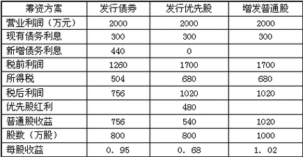 每股收益率计算公式举例/每股收益的计算公式是什么?-第4张图片 每股收益率计算公式举例/每股收益的计算公式是什么?-第4张图片
