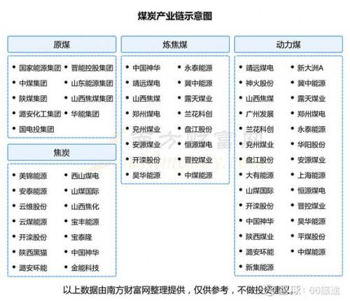 焦化上市公司有哪些/焦化概念股-第2张图片 焦化上市公司有哪些/焦化概念股-第2张图片
