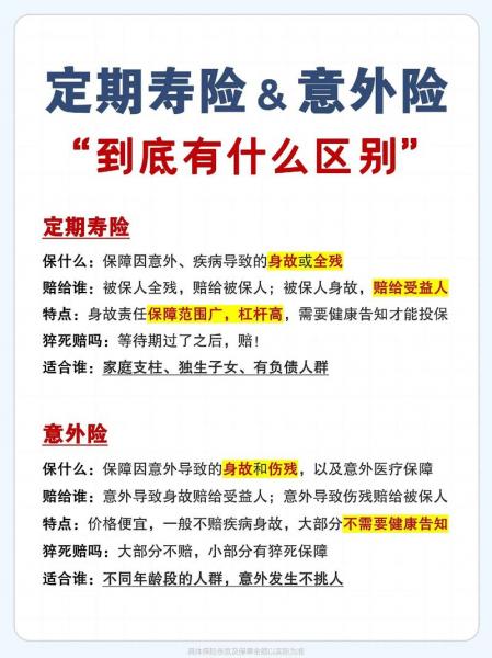 寿险和终身寿险的区别,寿险和终身寿险的区别和联系-第1张图片 寿险和终身寿险的区别,寿险和终身寿险的区别和联系-第1张图片