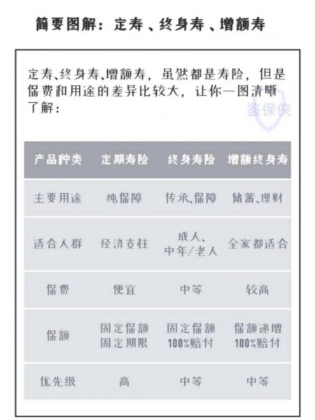 寿险和终身寿险的区别,寿险和终身寿险的区别和联系-第2张图片 寿险和终身寿险的区别,寿险和终身寿险的区别和联系-第2张图片