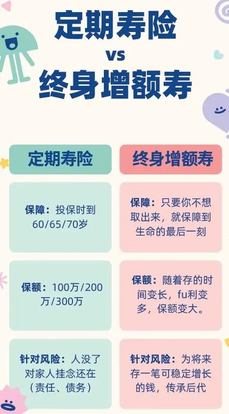 寿险和终身寿险的区别,寿险和终身寿险的区别和联系-第3张图片 寿险和终身寿险的区别,寿险和终身寿险的区别和联系-第3张图片