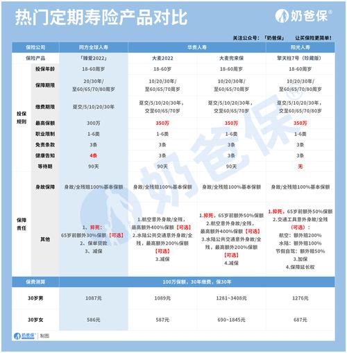 寿险和终身寿险的区别,寿险和终身寿险的区别和联系-第4张图片 寿险和终身寿险的区别,寿险和终身寿险的区别和联系-第4张图片