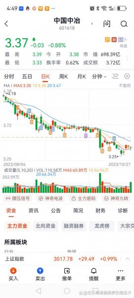 中国中冶下半年分红吗/中国中冶2021年下半年股价