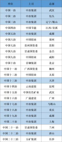 中国中冶下半年分红吗/中国中冶2021年下半年股价-第2张图片 中国中冶下半年分红吗/中国中冶2021年下半年股价-第2张图片