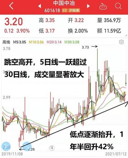 中国中冶下半年分红吗/中国中冶2021年下半年股价-第3张图片 中国中冶下半年分红吗/中国中冶2021年下半年股价-第3张图片