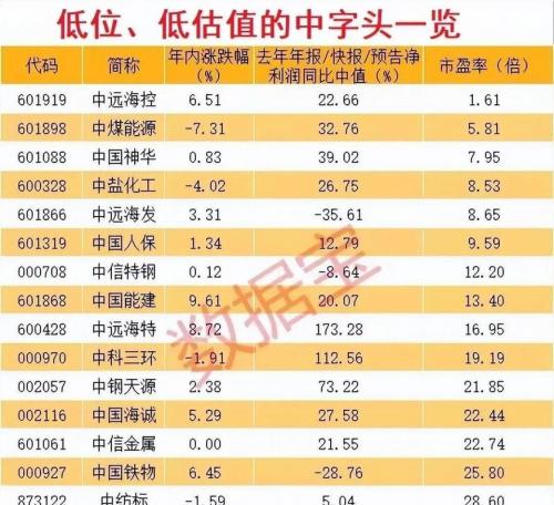 中国中冶下半年分红吗/中国中冶2021年下半年股价-第4张图片 中国中冶下半年分红吗/中国中冶2021年下半年股价-第4张图片