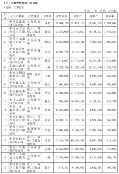 中国中冶下半年分红吗/中国中冶2021年下半年股价-第6张图片 中国中冶下半年分红吗/中国中冶2021年下半年股价-第6张图片