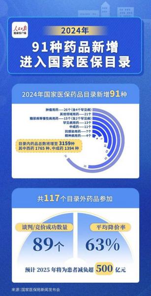 最便宜的医药股票有哪些/最低价的医药股票-第1张图片 最便宜的医药股票有哪些/最低价的医药股票-第1张图片
