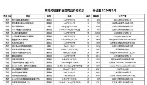 最便宜的医药股票有哪些/最低价的医药股票-第3张图片 最便宜的医药股票有哪些/最低价的医药股票-第3张图片