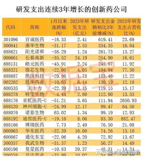 最便宜的医药股票有哪些/最低价的医药股票-第4张图片 最便宜的医药股票有哪些/最低价的医药股票-第4张图片