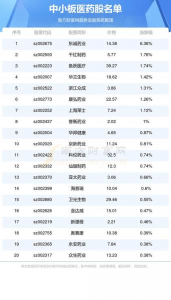 最便宜的医药股票有哪些/最低价的医药股票-第7张图片 最便宜的医药股票有哪些/最低价的医药股票-第7张图片