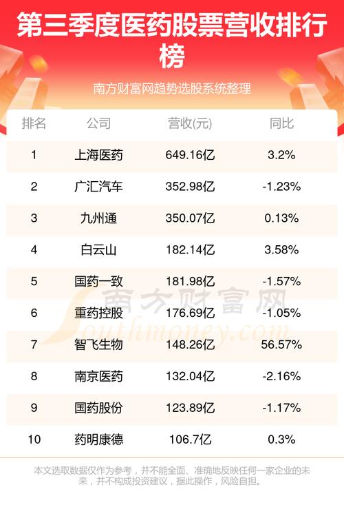 最便宜的医药股票有哪些/最低价的医药股票-第9张图片 最便宜的医药股票有哪些/最低价的医药股票-第9张图片