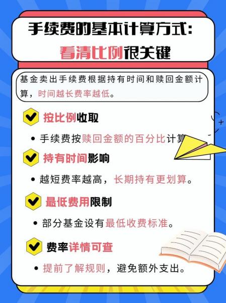 基金定投费率怎么算-第3张图片 基金定投费率怎么算-第3张图片