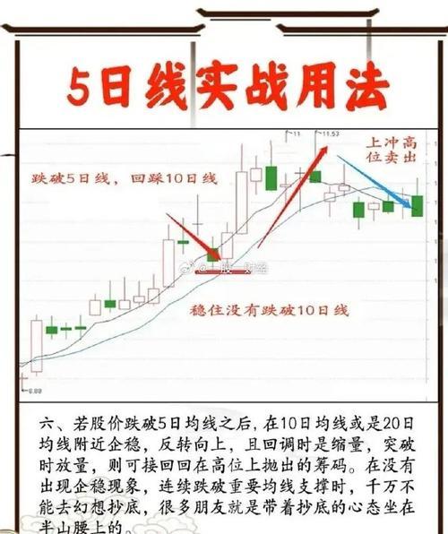 股票年线是多少周均线/股票年线是多少?-第6张图片 股票年线是多少周均线/股票年线是多少?-第6张图片