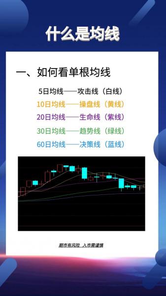 股票年线是多少周均线/股票年线是多少?-第8张图片 股票年线是多少周均线/股票年线是多少?-第8张图片