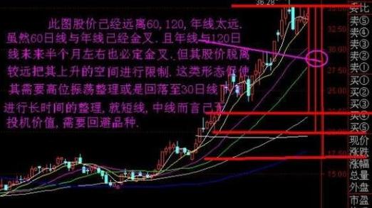 股票年线是多少周均线/股票年线是多少?-第10张图片 股票年线是多少周均线/股票年线是多少?-第10张图片
