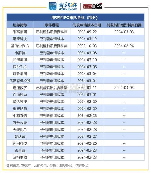 证监会ipo最新排名查询-证监会最新ipo排名更新-第3张图片 证监会ipo最新排名查询-证监会最新ipo排名更新-第3张图片