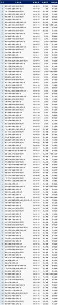 证监会ipo最新排名查询-证监会最新ipo排名更新-第4张图片 证监会ipo最新排名查询-证监会最新ipo排名更新-第4张图片