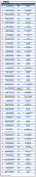 证监会ipo最新排名查询-证监会最新ipo排名更新-第8张图片 证监会ipo最新排名查询-证监会最新ipo排名更新-第8张图片