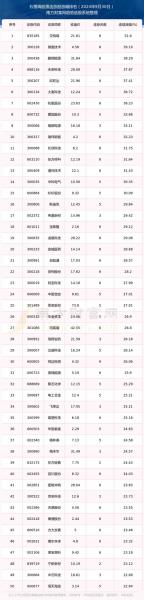 渝三峡股票最新行情-000565渝三峡东方财富股吧-第3张图片 渝三峡股票最新行情-000565渝三峡东方财富股吧-第3张图片