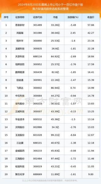 渝三峡股票最新行情-000565渝三峡东方财富股吧-第4张图片 渝三峡股票最新行情-000565渝三峡东方财富股吧-第4张图片