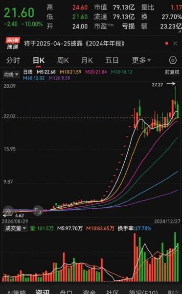 股票主力为什么要一字封板-第4张图片 股票主力为什么要一字封板-第4张图片