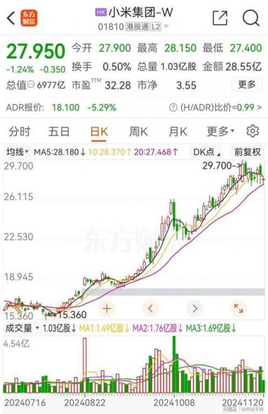 大通股份股票多少钱/大通5股吧-第6张图片 大通股份股票多少钱/大通5股吧-第6张图片